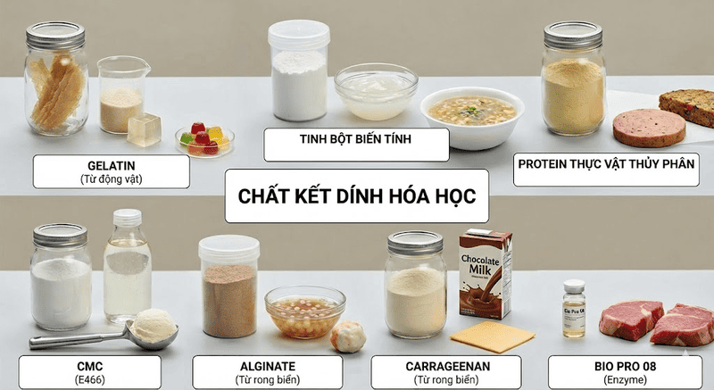 chất kết dính thực phẩm