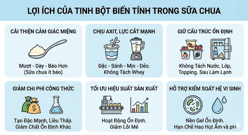 chất ổn định trong sữa chua