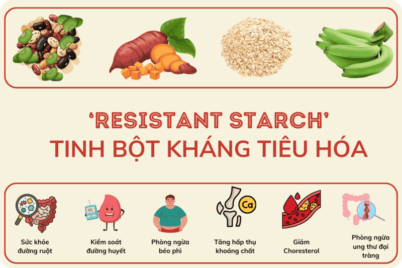 resistant starch