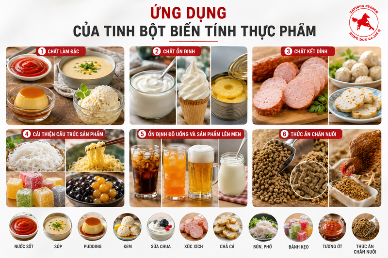 bột mì biến tính