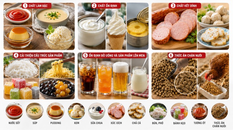 bột mì biến tính